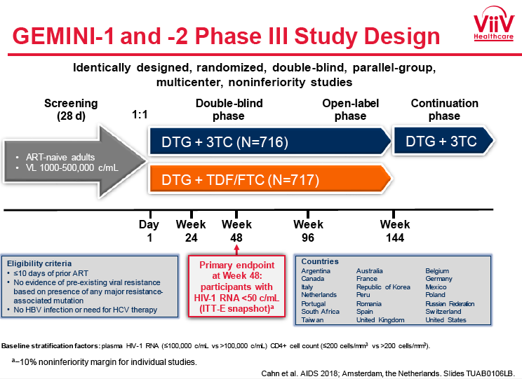 Gemini-1 and -2 Phase3 III study design