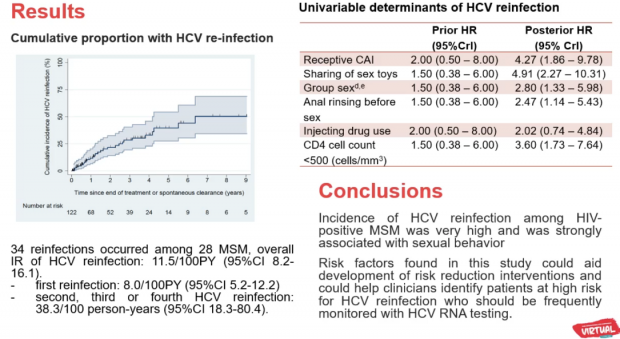 HCV-Reinfektion bei MSM