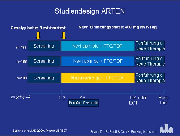 Studiendesign ARTEN