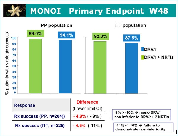MONOI Primary Endpoint W48