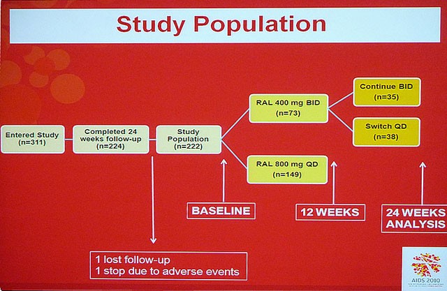 Study Population