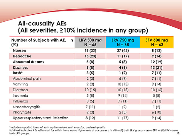All-casuality AEs