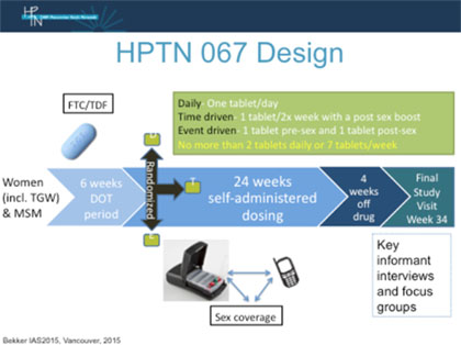HPTN 067 Design