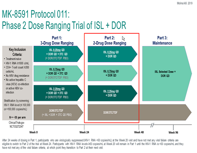 MK-8591 Protocol 011