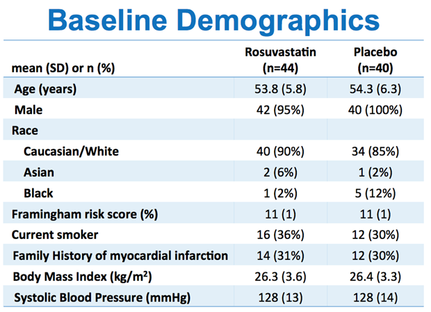 Baseline Demographics