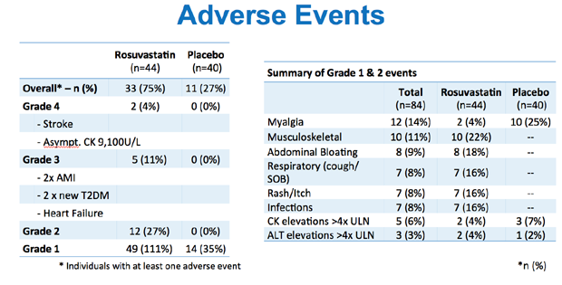 Adverse Events